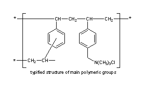 Cholestyramine Resin