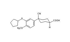 Cilomilast