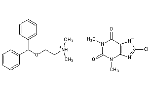 Dimenhydrinate