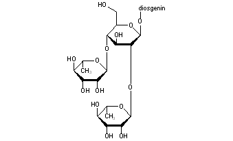 Dioscin