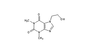 Etofylline