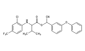 Fluvalinate