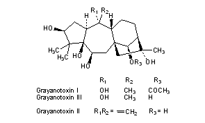 Grayanotoxins