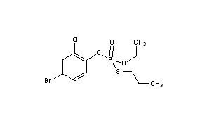 Profenofos