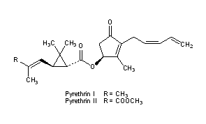 Pyrethrins