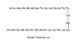 Thymosins